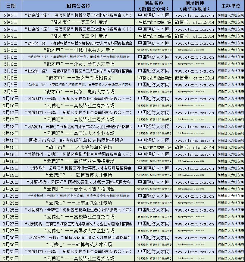 柯桥人才市场最新招聘动态深度解析