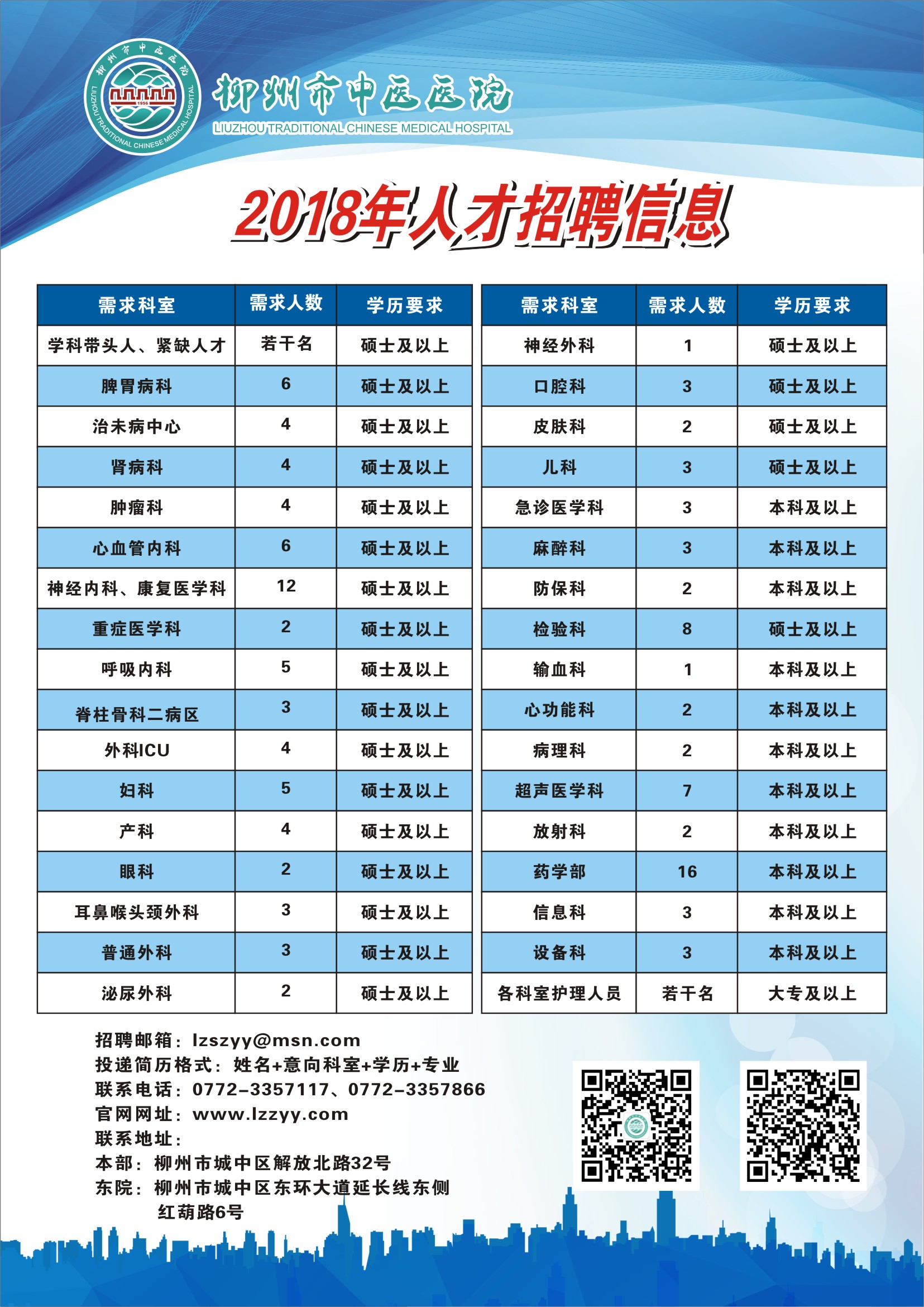 柯桥区人才招聘信息概览