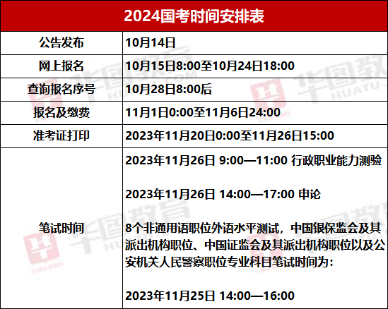 柯桥公务员报考条件详解