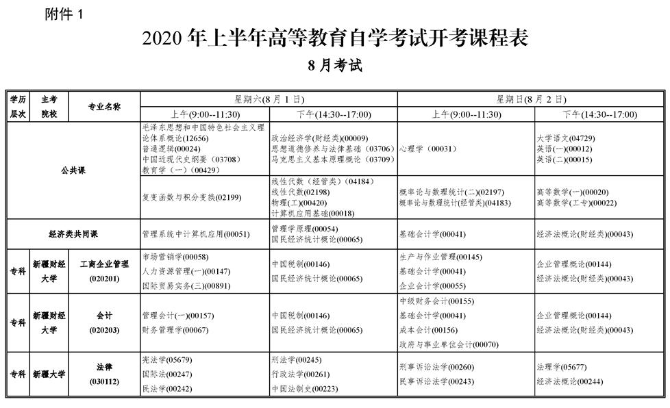 柯坪县自学考试网报名指南