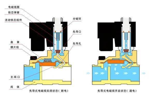 烤房电磁阀，技术解析与应用探讨