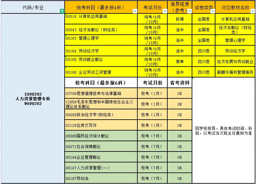 考研自考网报来源，深度解析与前瞻性探讨