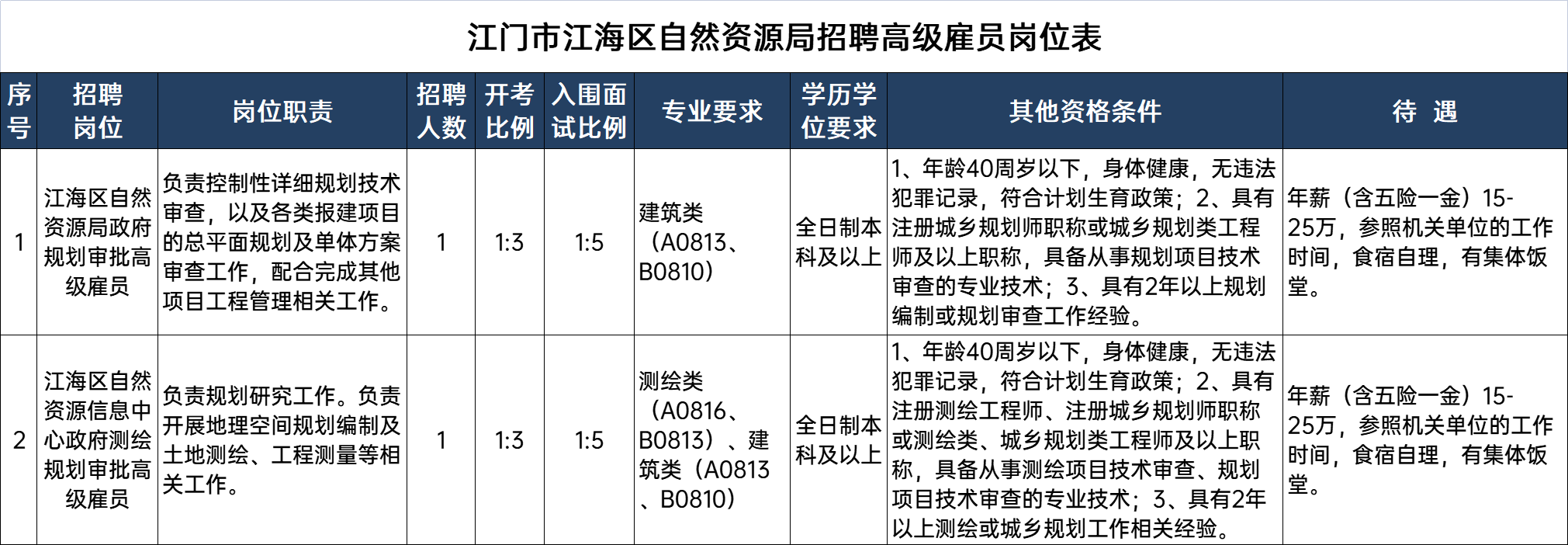 江海人才网招聘服务费用详解