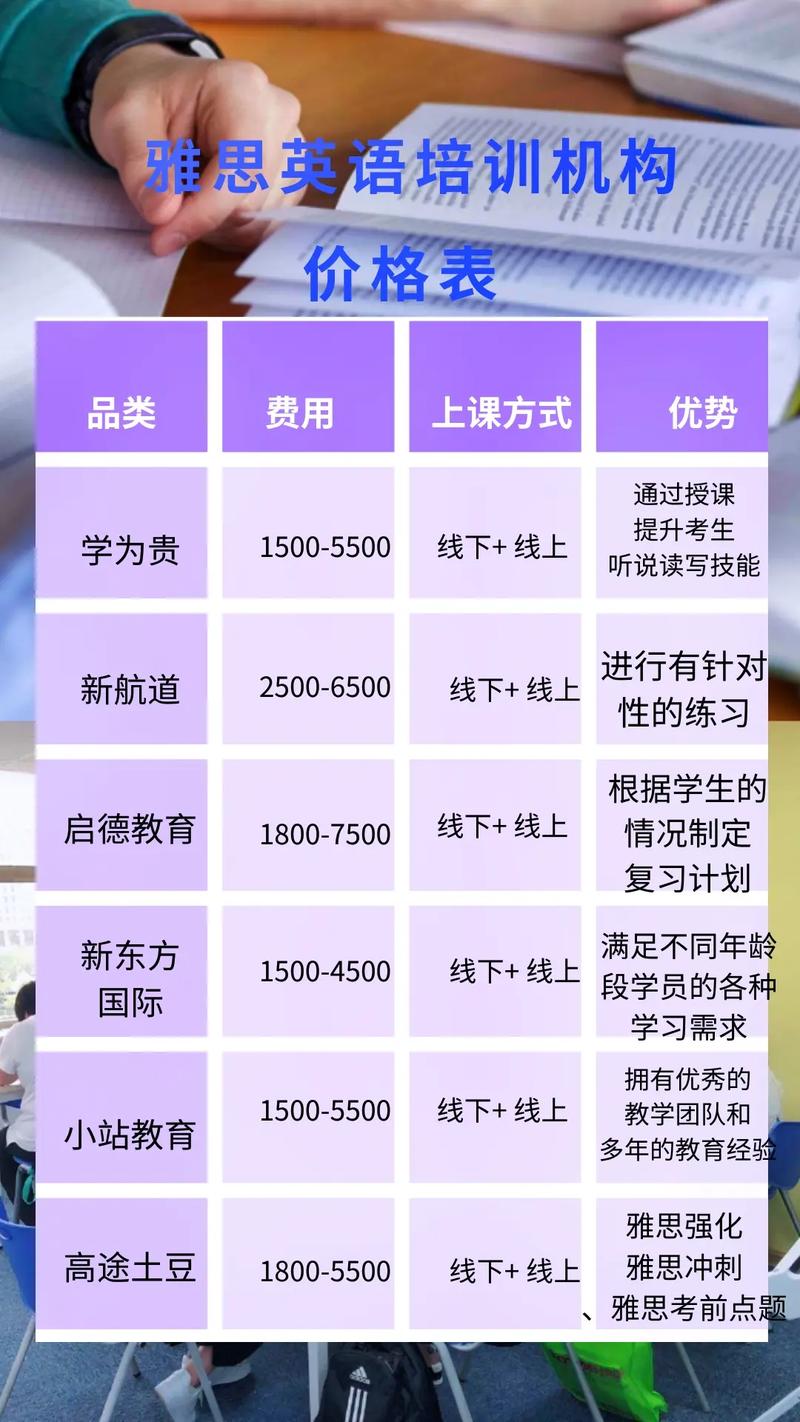 江干雅思培训班费用详解