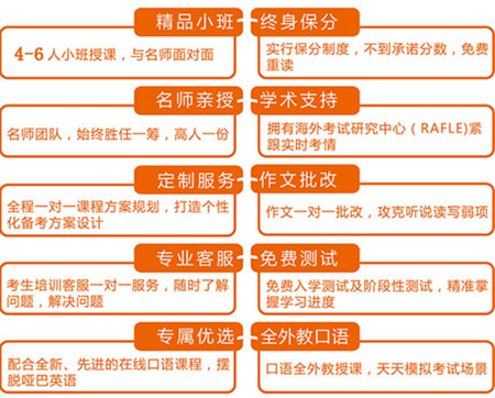 江干雅思基础培训班费用详解