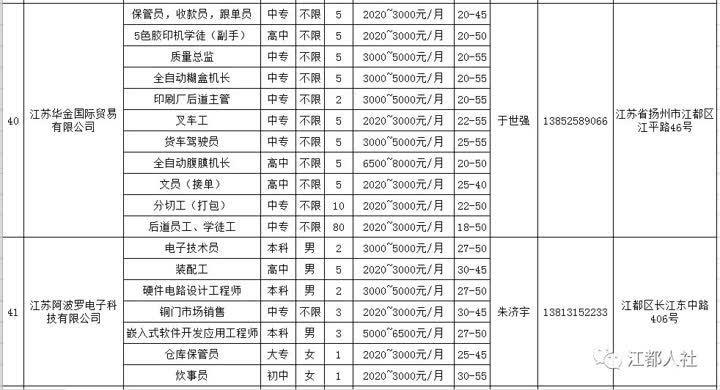 江都人才网招聘信息建筑——探寻建筑行业的精英人才