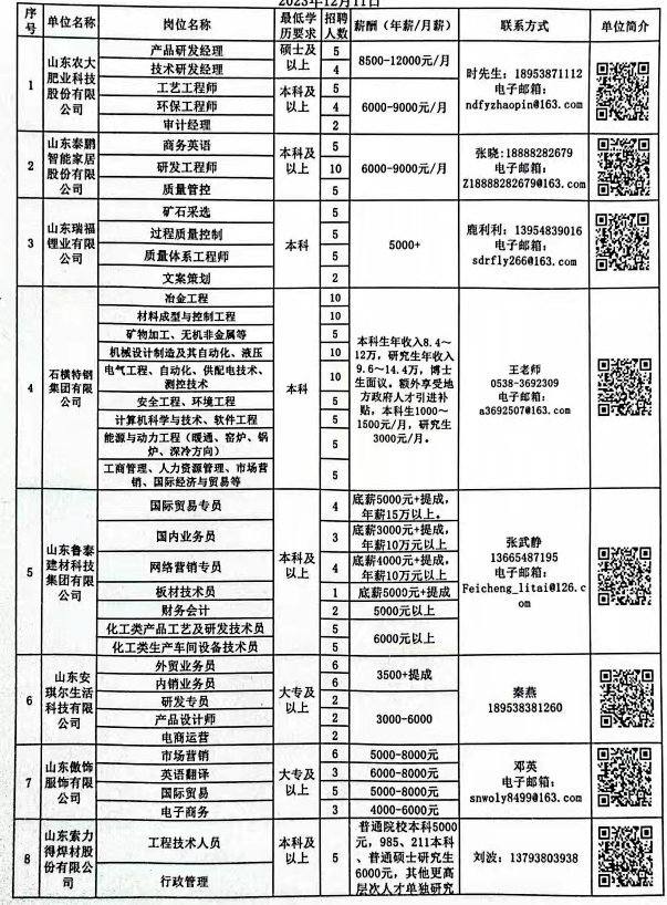 江都人才市场招聘信息概览