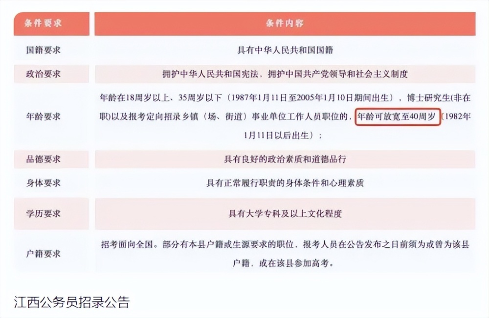 江都公务员报考条件详解
