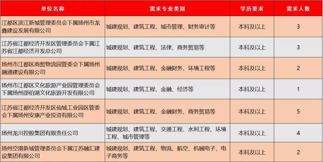江都大桥人才招聘信息及产业人才需求深度解析